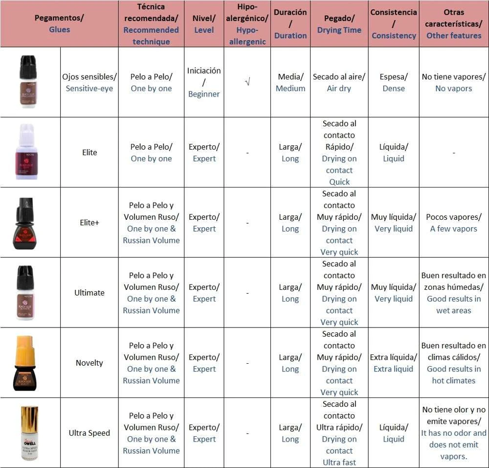 Pegamento Novelty Para Extensiones De Pestañas - Neicha 4 Pegamento Novelty Para Extensiones De Pestañas - Neicha - Imagen 4