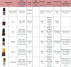 Pegamento Elite Para Extensiones De Pestañas - Neicha -Seena Owell Ventas 6201