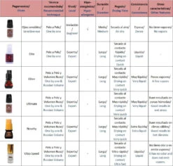 Pegamento Ojos Sensibles Para Extensiones De Pestañas - Neicha -Seena Owell Ventas 6202